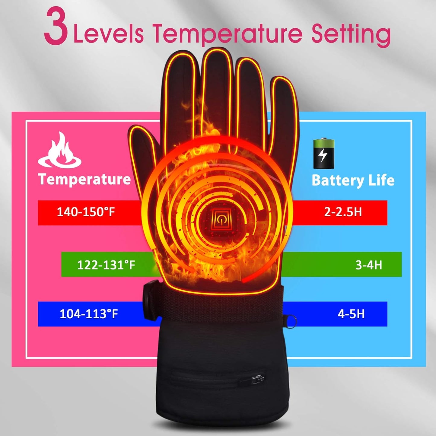 Heated Touchscreen Gloves USB Rechargeable - Best Globe Product